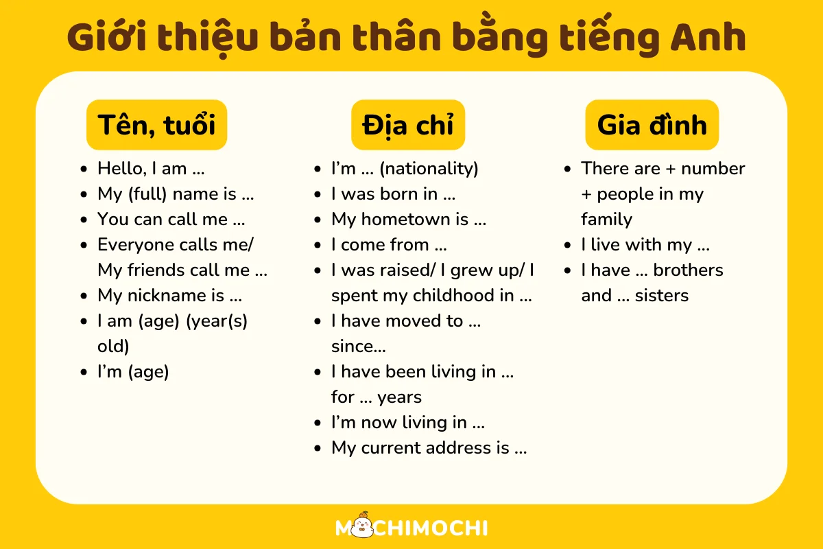 Bài tiếng anh giới thiệu bản thân và gia đình hay (Ví dụ & Từ vựng hữu ích)