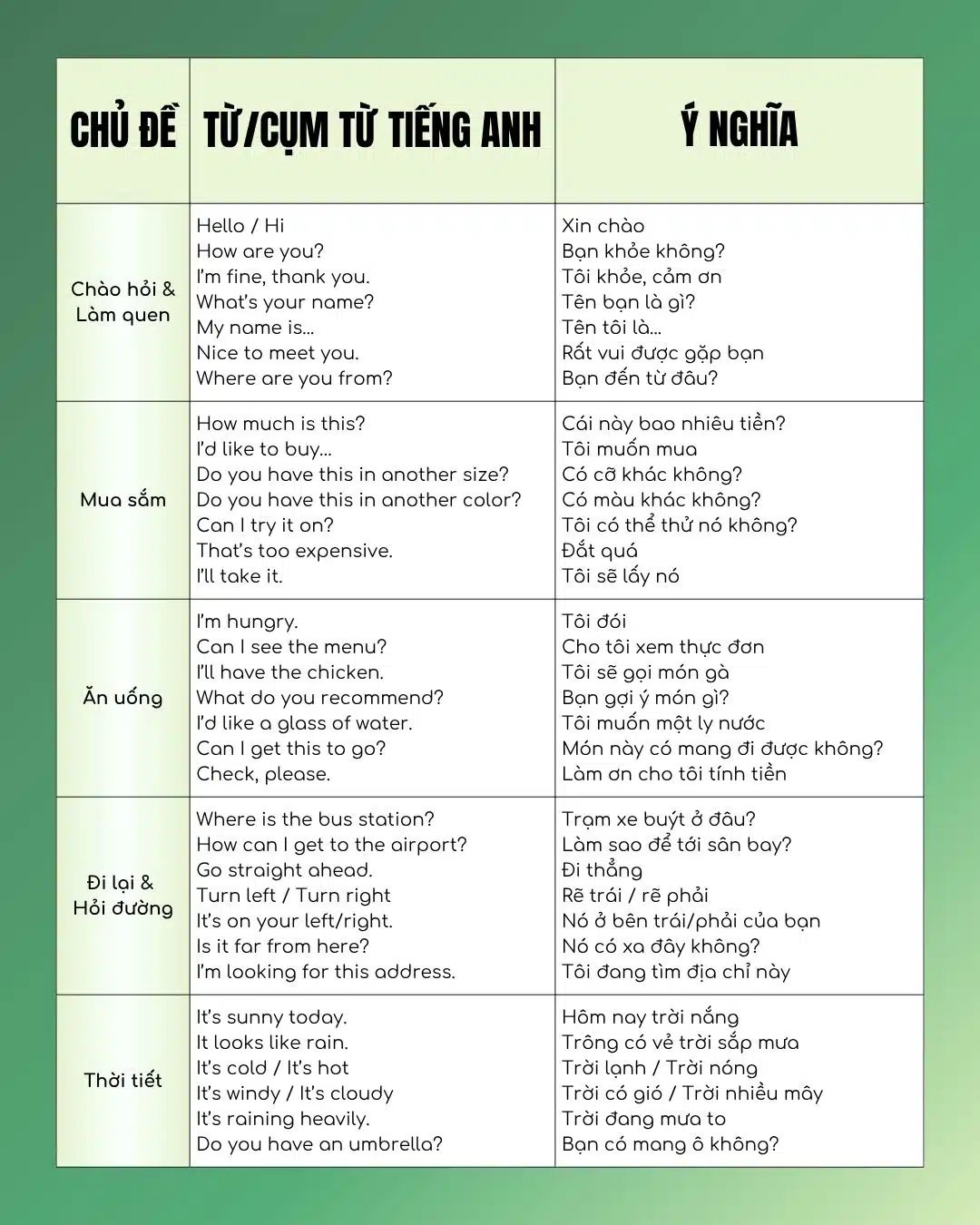 Giao tiếp tiếng Anh hàng ngày: Tổng hợp từ vựng thông dụng nhất!