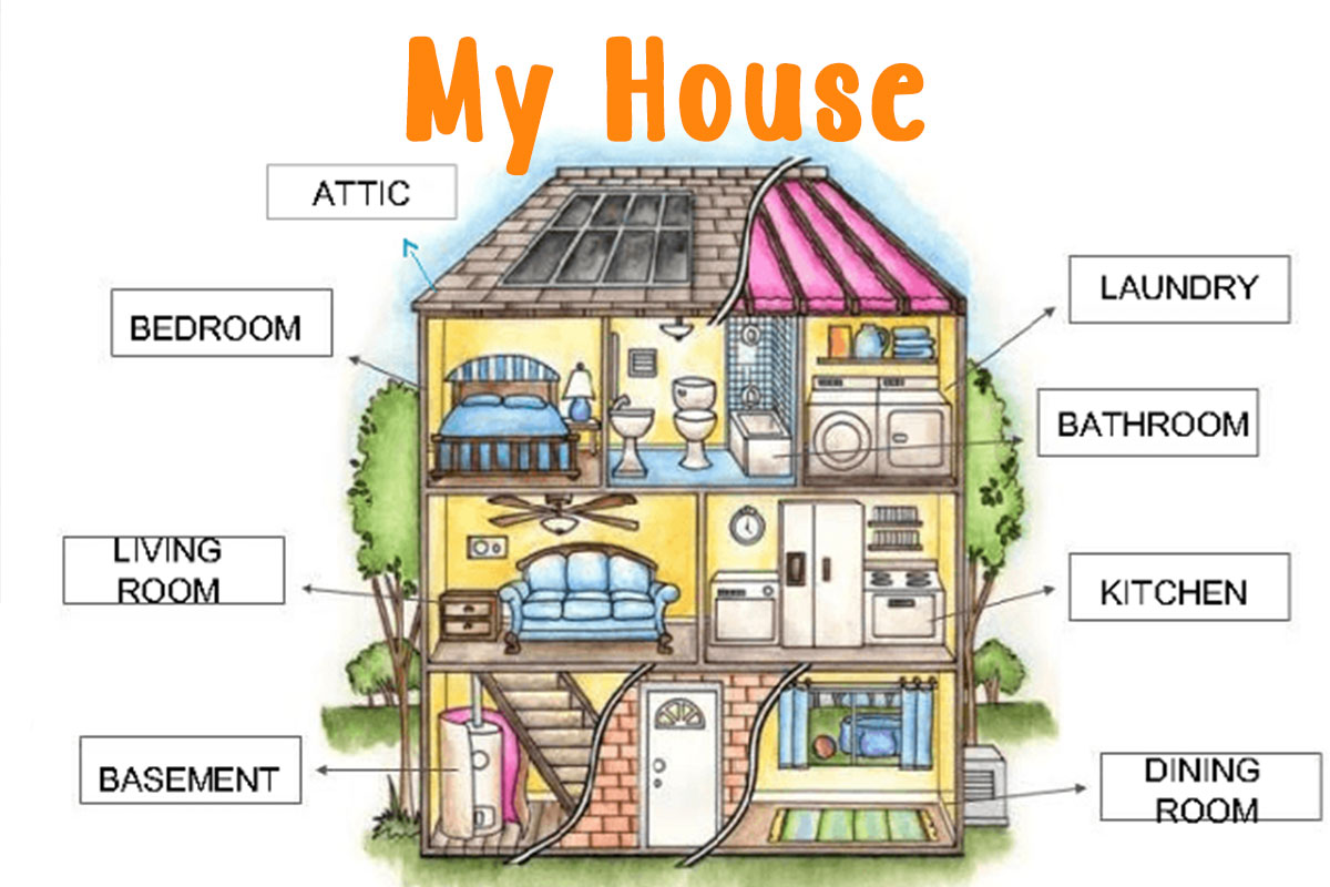 Học tiếng Anh qua những câu hỏi đơn giản về ngôi nhà