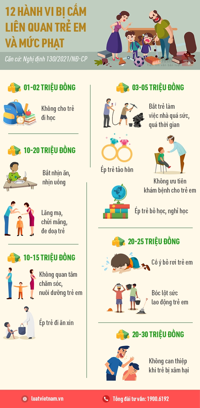 Bạo hành trẻ em tiếng Anh là gì? Giải thích chi tiết và cách phòng tránh