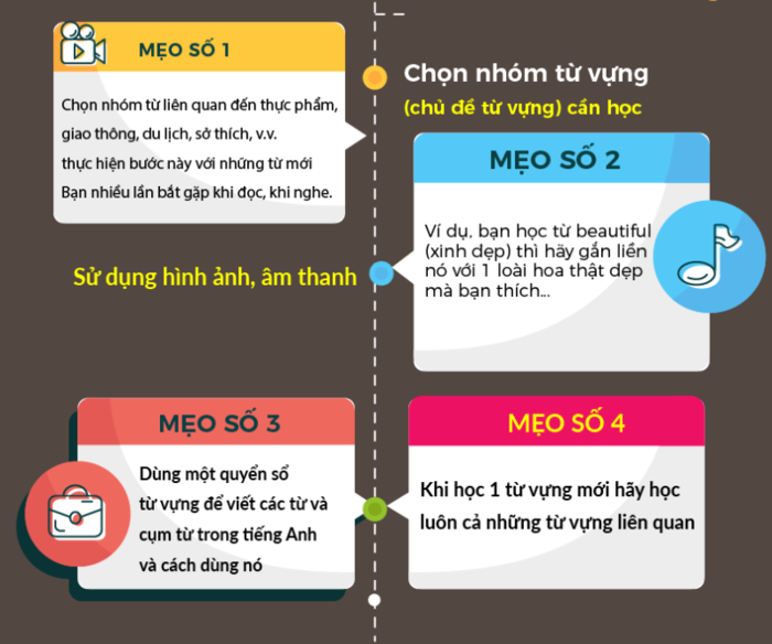 Tìm phương pháp học từ vựng tiếng Anh hiệu quả? Áp dụng liền mấy cách này!