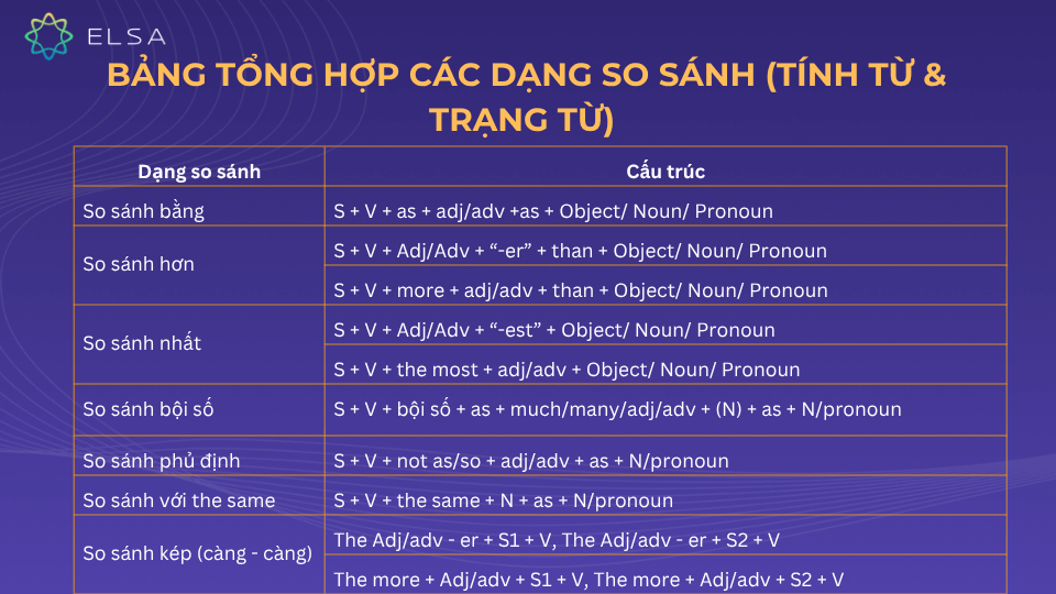 Cấu trúc các loại câu so sánh trong tiếng Anh (Hướng dẫn đầy đủ & dễ hiểu)