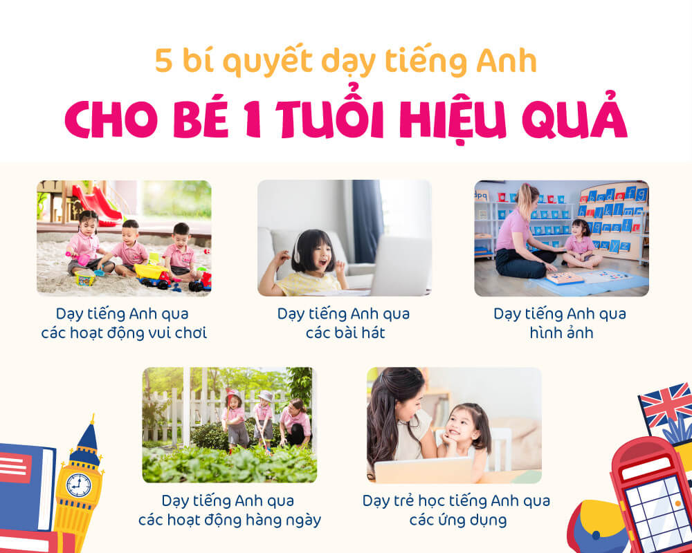 Bí quyết cho bé học tiếng anh miễn phí hiệu quả từ sớm tại nhà!