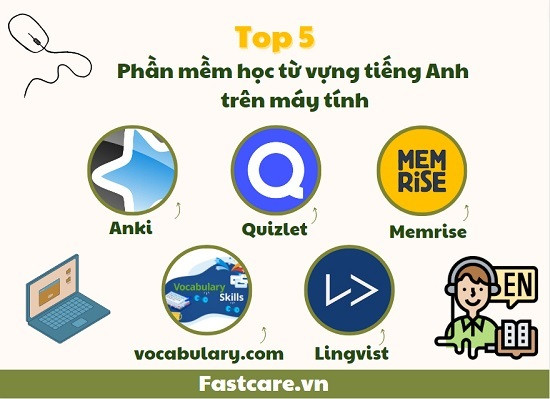 Làm thế nào để tải phần mềm học tiếng Anh trên máy tính? (cách đơn giản, hiệu quả)