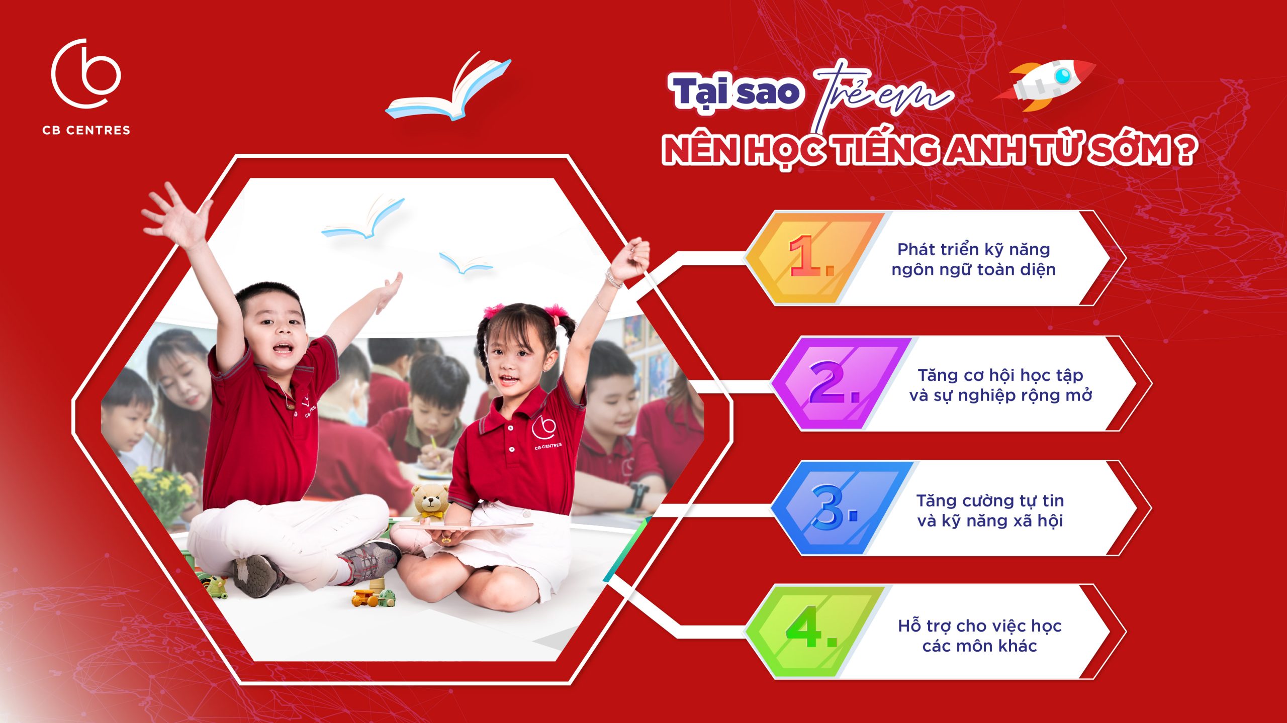 Chương trình dạy tiếng Anh cho trẻ em: Phương pháp nào hiệu quả và thú vị?