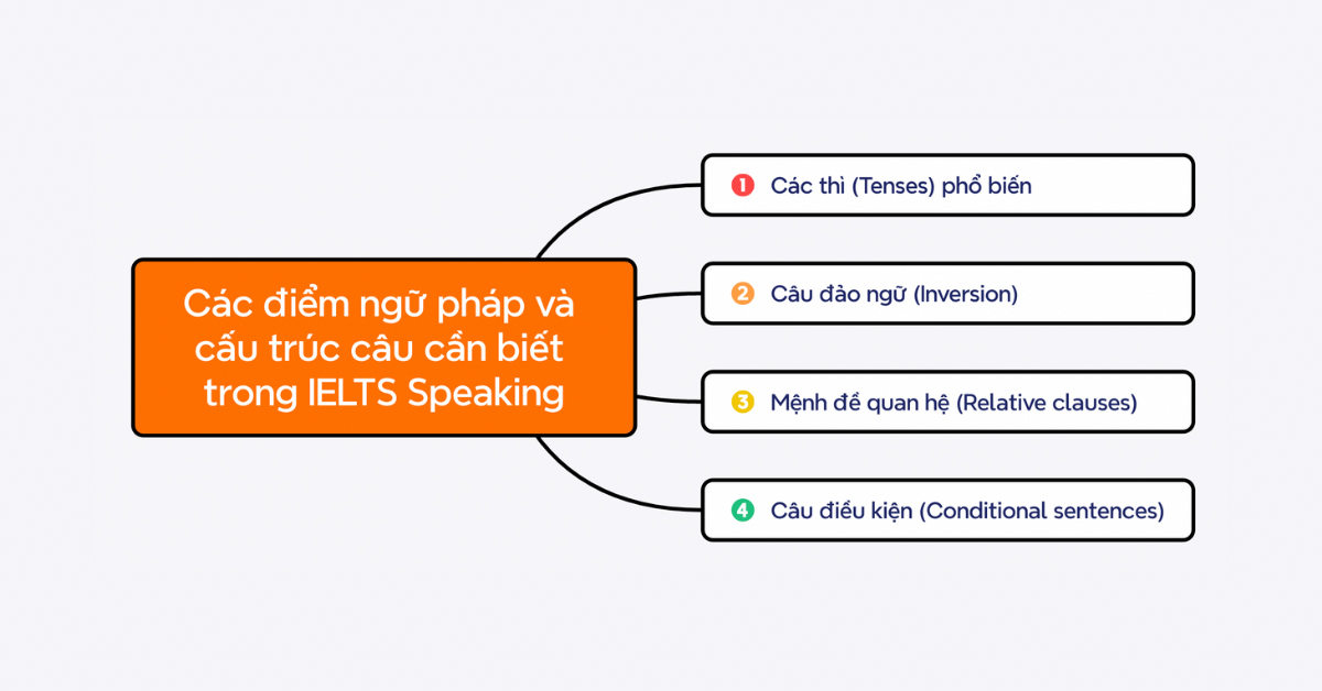 Giải mã ngữ pháp trong bài thi IELTS Speaking