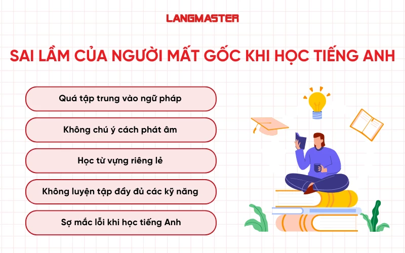 Người mất gốc học tiếng Anh như thế nào? (Kinh nghiệm thực tế từ A-Z)
