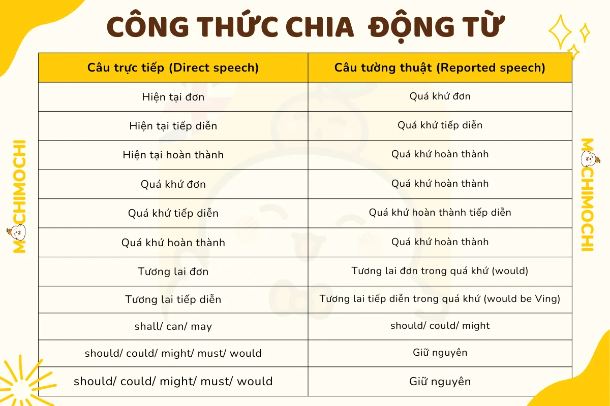 Cấu trúc câu trần thuật tiếng Anh: Phân tích chi tiết và cách ứng dụng hiệu quả
