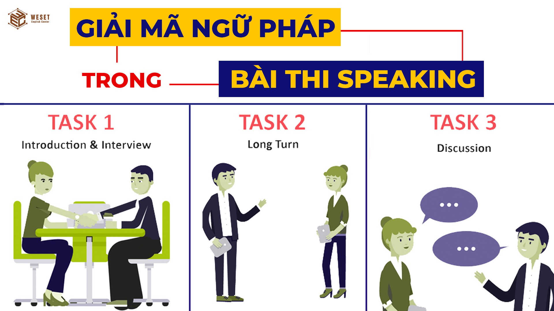 Giải mã ngữ pháp trong bài thi IELTS Speaking