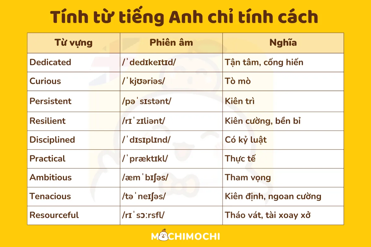 Tìm hiểu tính cách của người Việt Nam bằng tiếng Anh: Hướng dẫn chi tiết cho người học