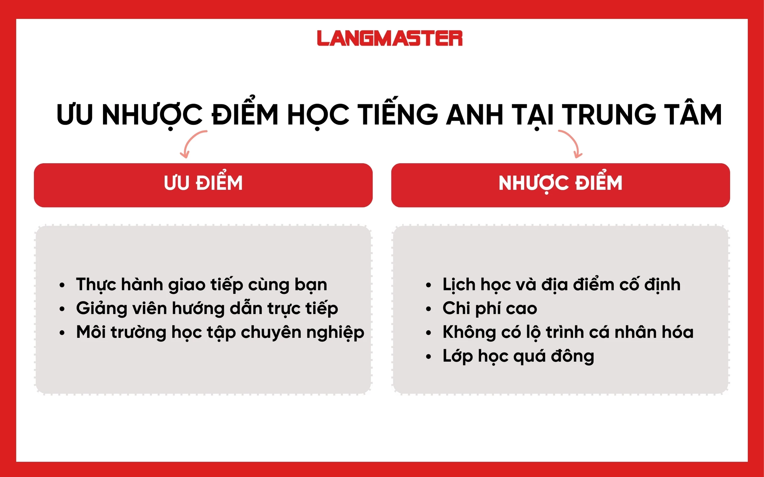 So sánh các chương trình học tiếng Anh cho trẻ em (Ưu nhược điểm chi tiết)