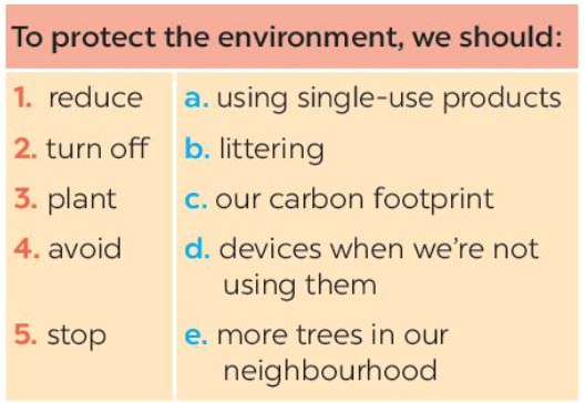 Giải bài tập tiếng Anh lớp 8 Unit 7 (Hướng dẫn chi tiết dễ hiểu nhất cho bạn)