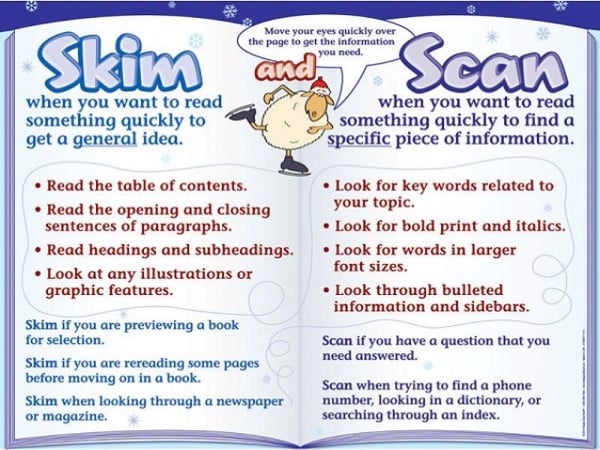 Skimming & Scanning: Cách thực hiện & Bí quyết