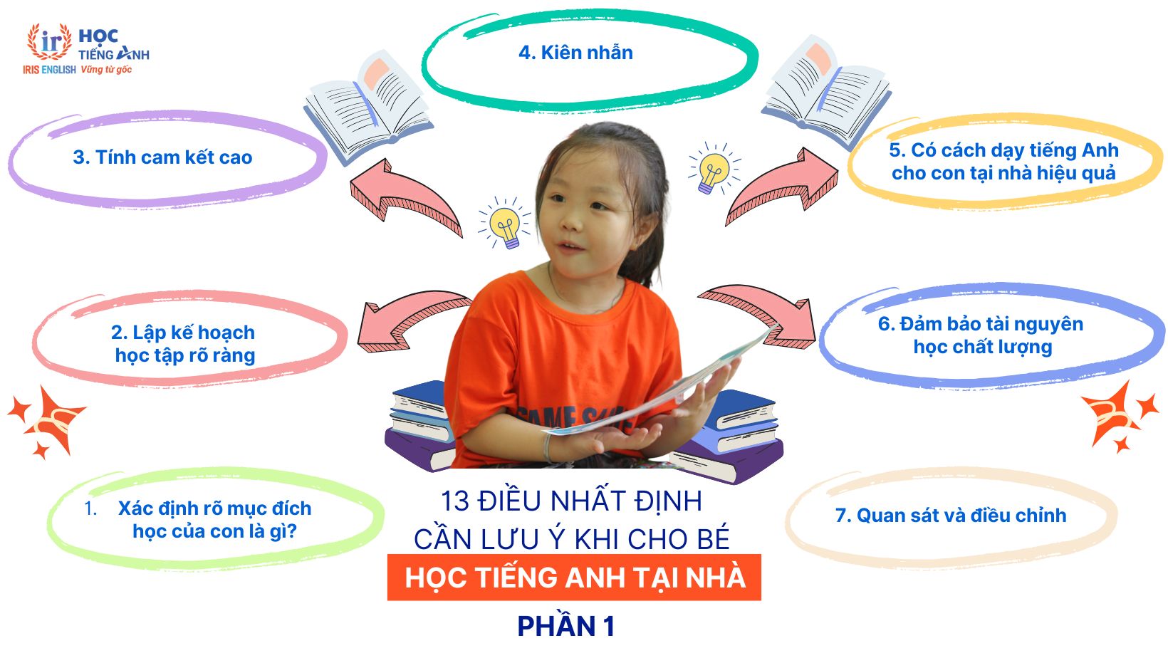 Cách học tiếng Anh cho trẻ em hiệu quả nhất là gì?