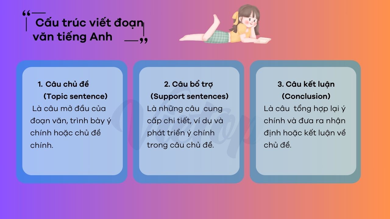 Cách viết đoạn văn bằng tiếng anh nói về công việc (mẹo đơn giản, dễ hiểu)