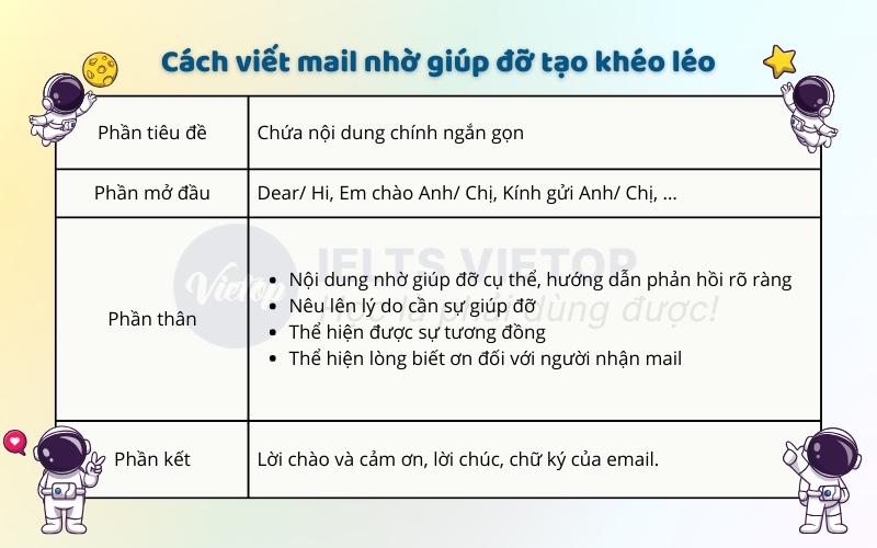 Những lỗi cần tránh khi cách viết thư nhờ giúp đỡ bằng tiếng anh (Để thư bạn thuyết phục hơn)