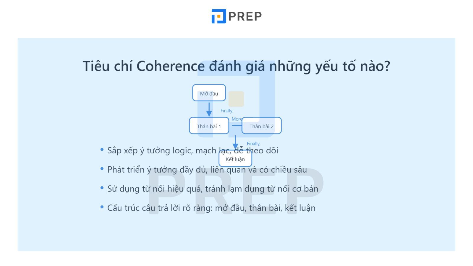 Fluency là gì? Cách Tăng Band Điểm Fluency và Coherence