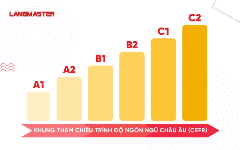 Các cấp độ tiếng Anh trẻ em: Bé nhà bạn đang ở cấp độ nào?