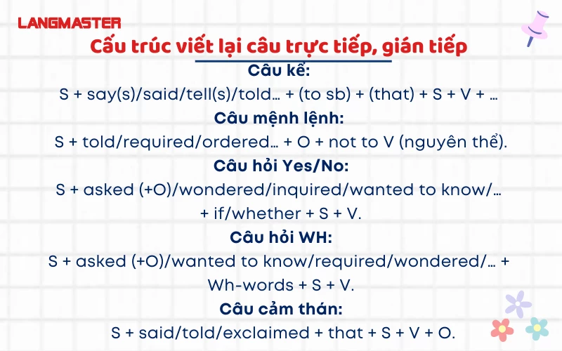Tổng hợp các dạng bài viết lại câu trong tiếng Anh hay gặp? Mẹo làm bài cực dễ.