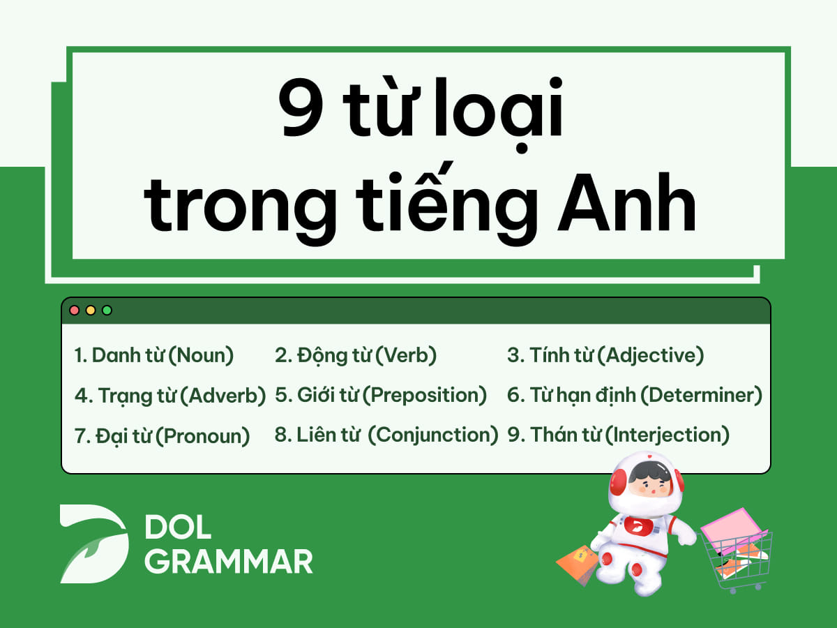 Mẹo hay về cách xác định các loại từ trong tiếng anh (Chuyên gia chia sẻ kinh nghiệm)