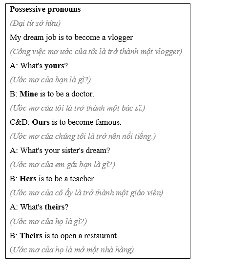 Giải bài tập tiếng Anh lớp 8 Unit 7 (Hướng dẫn chi tiết dễ hiểu nhất cho bạn)