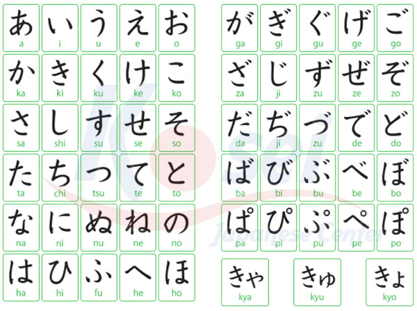 Có nên học tiếng Anh và tiếng Nhật song song không? (Giải đáp thắc mắc cho người mới bắt đầu)