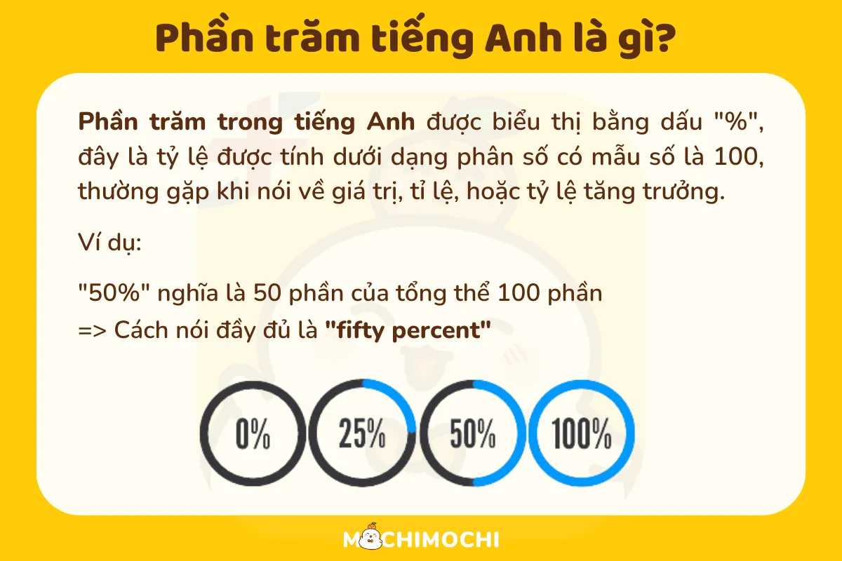 Muốn biết chiếm bao nhiêu phần trăm tiếng Anh là gì? Xem ngay đáp án đơn giản.
