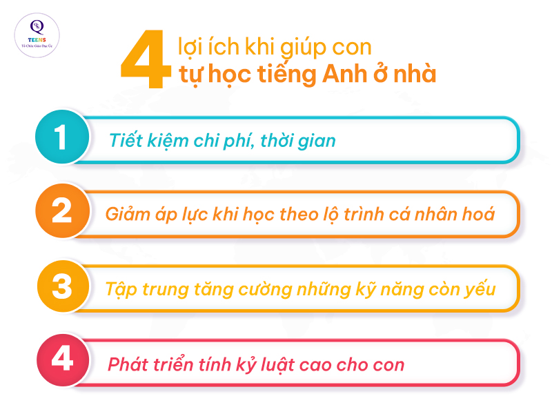 Tự học tiếng Anh tại nhà: Lộ trình cá nhân hóa chi tiết