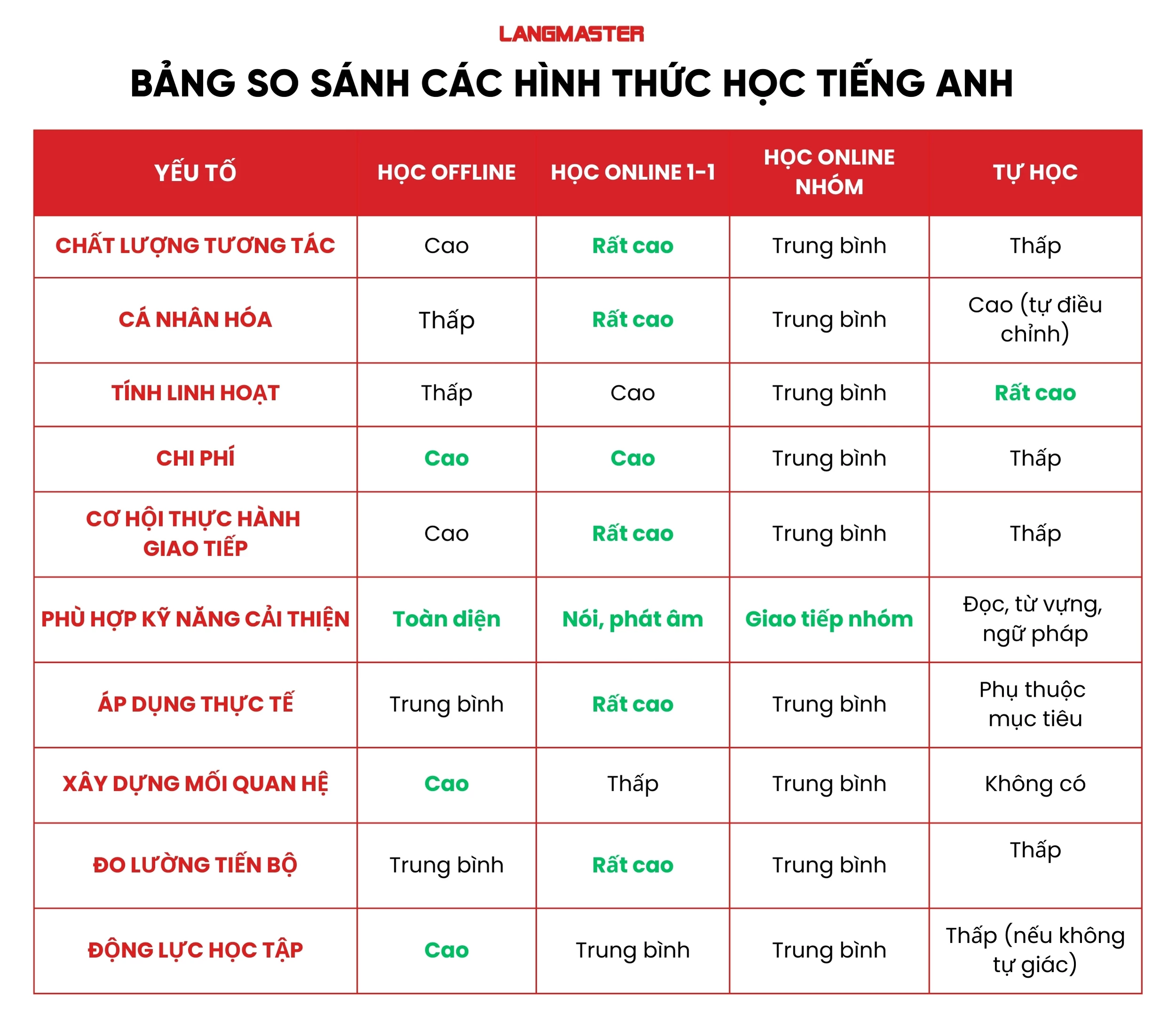 So sánh các chương trình học tiếng Anh cho trẻ em (Ưu nhược điểm chi tiết)