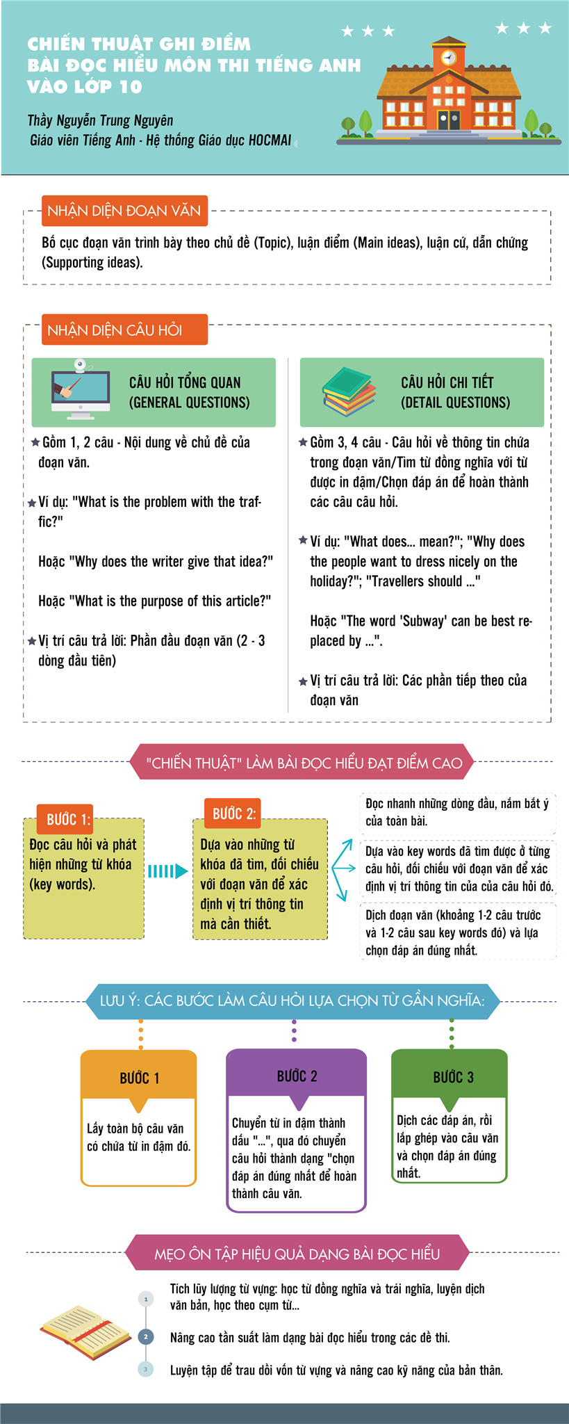 Mẹo hay: Cách làm bài đọc hiểu tiếng Anh hiệu quả cho kỳ thi