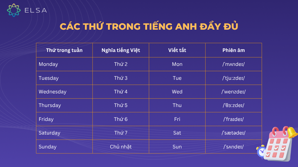 luyện nghe ngày tháng năm trong tiếng anh (mẹo cho người mới bắt đầu học đó)