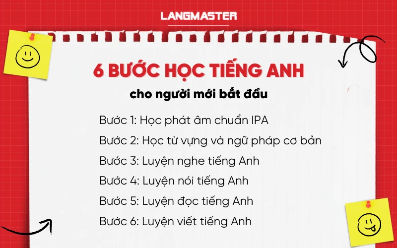 tự học tiếng anh như thế nào cho hiệu quả (5 bước đơn giản bạn cần biết ngay)