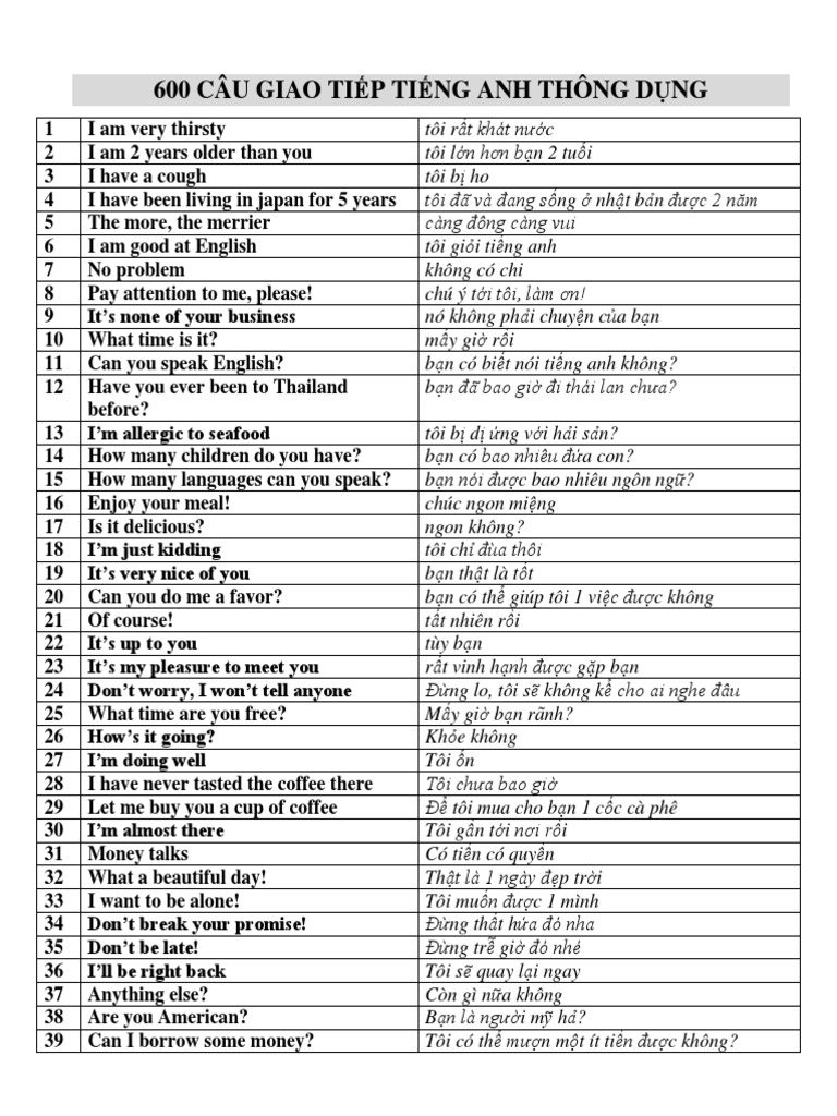 1000 câu hỏi tiếng Anh giao tiếp thông dụng (Kèm câu trả lời mẫu)
