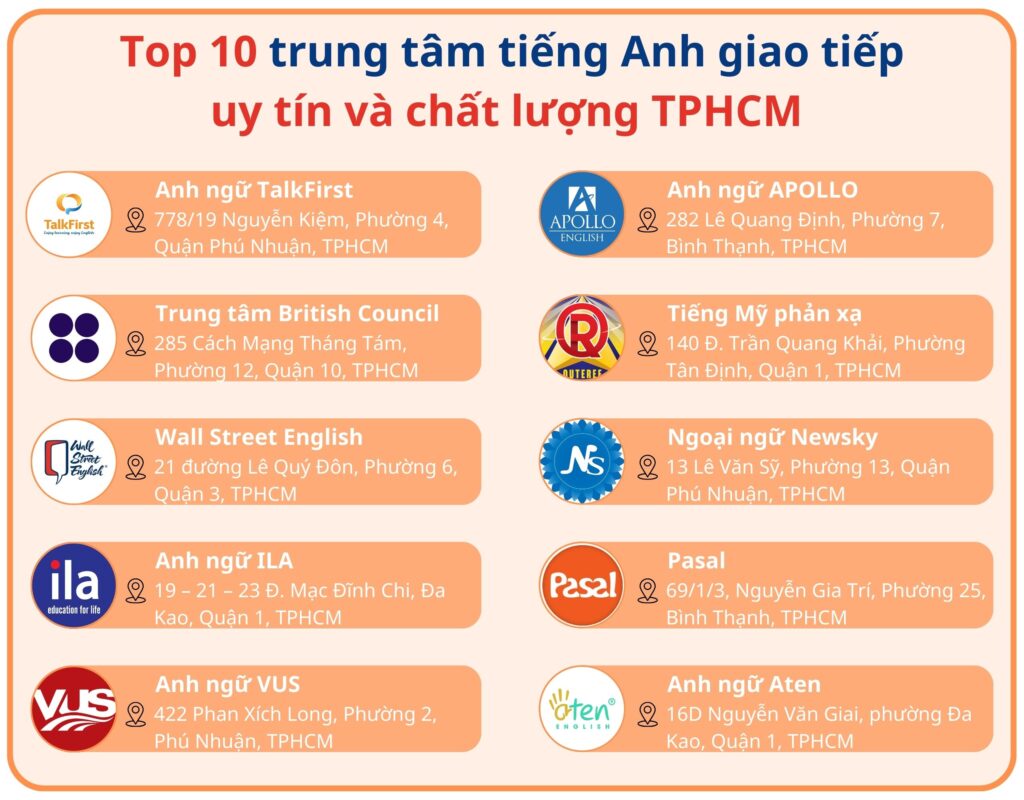 Top các trung tâm tiếng Anh giao tiếp tại TPHCM được học viên đánh giá cao.