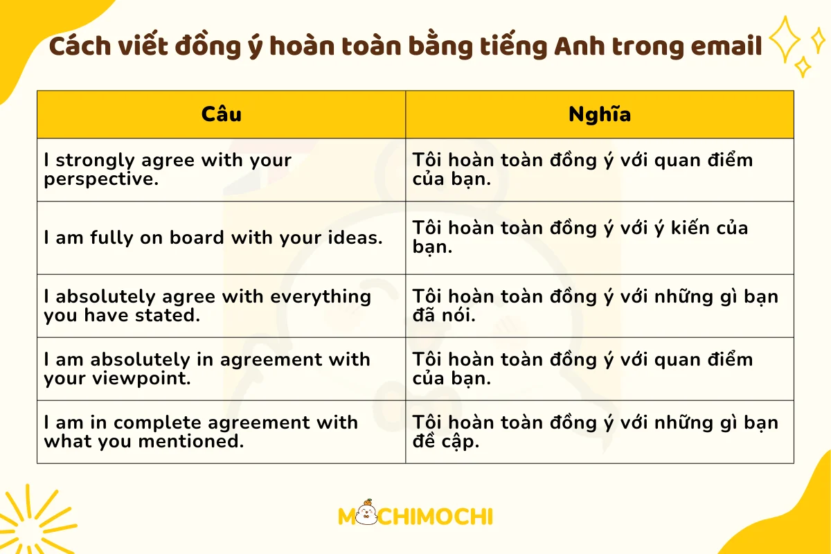 Những câu nói tiếng anh thể hiện sự đồng ý (cách nói "đồng ý" siêu hay)