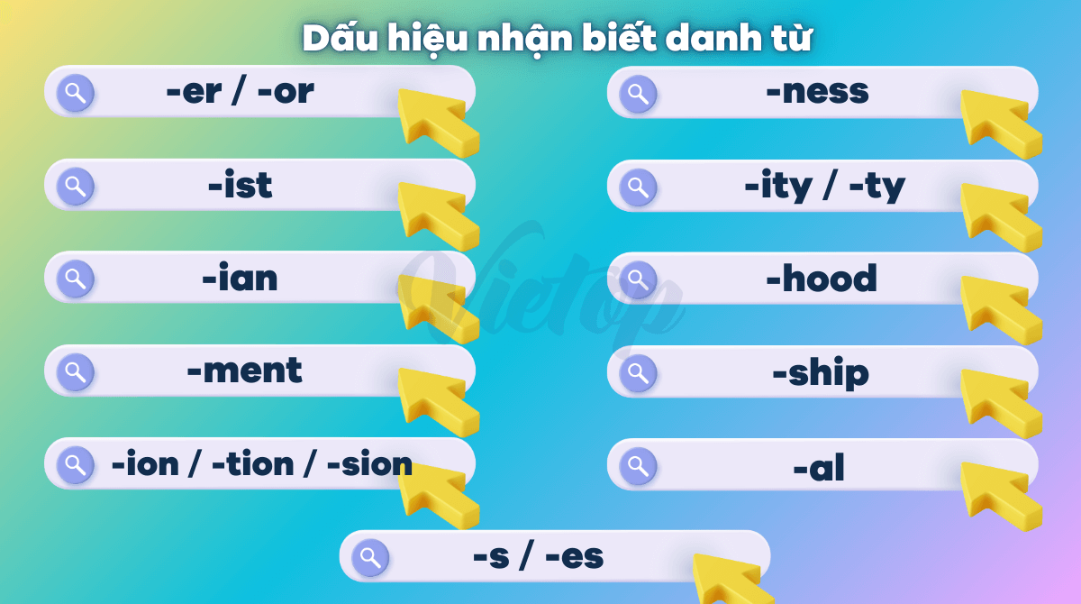 Làm sao để nhận biết tính từ trạng từ trong tiếng Anh? (Hướng dẫn chi tiết dễ hiểu)
