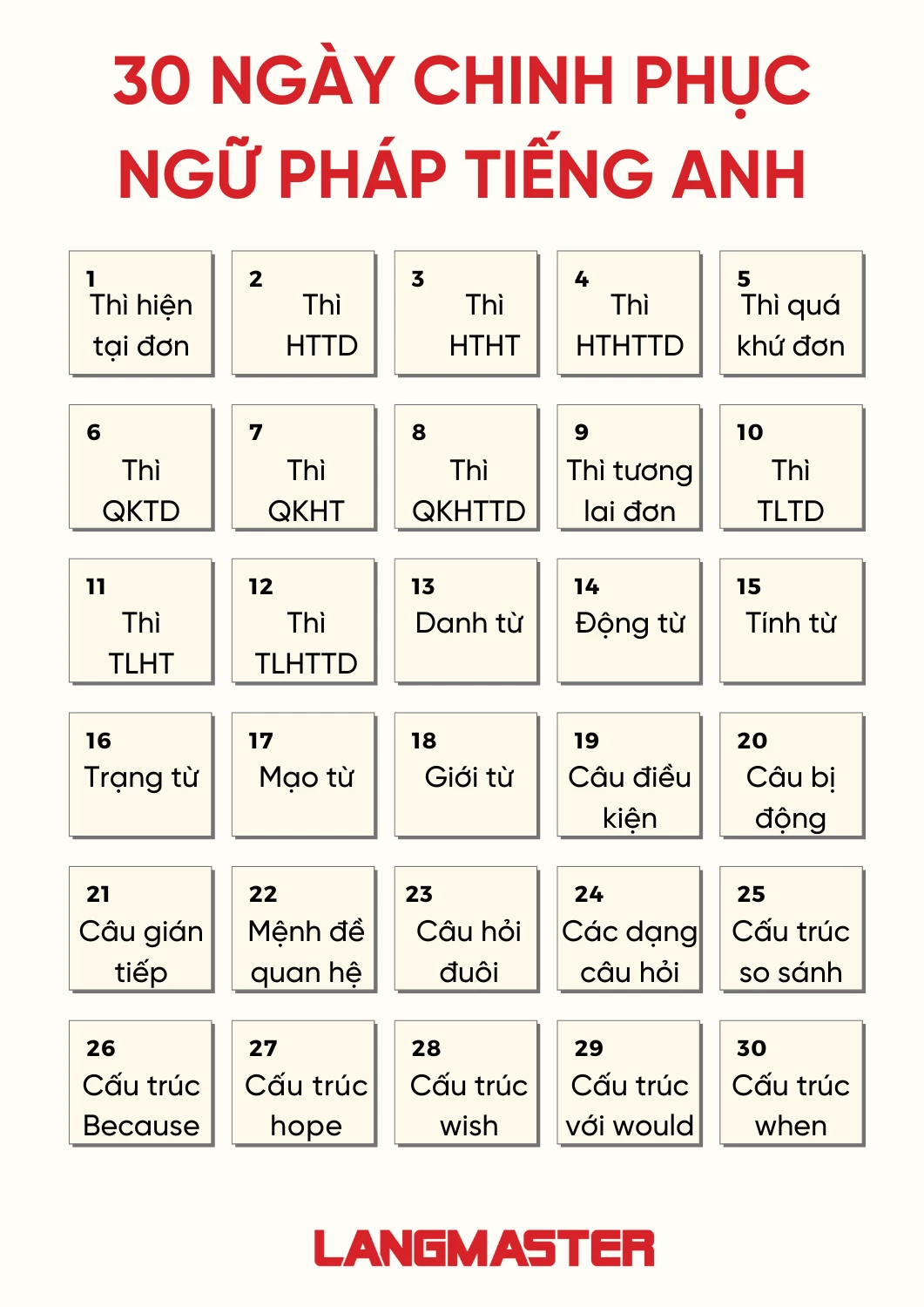 Ngữ pháp tiếng Anh cơ bản cho người mới học (Mẹo học nhanh và hiệu quả)