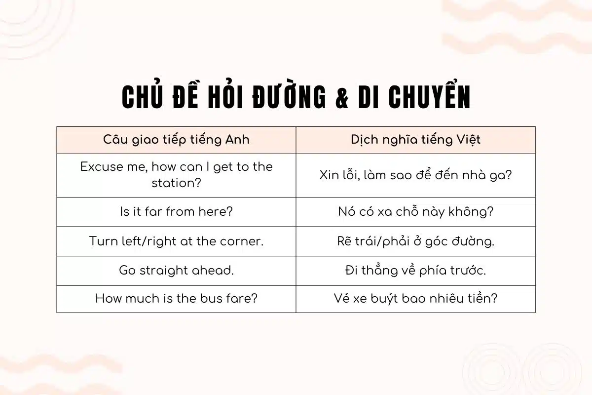Học tiếng Anh giao tiếp cơ bản có phụ đề sao cho hiệu quả? Áp dụng ngay các bước này!