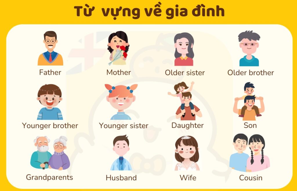 Bài tiếng anh giới thiệu bản thân và gia đình hay (Ví dụ & Từ vựng hữu ích)