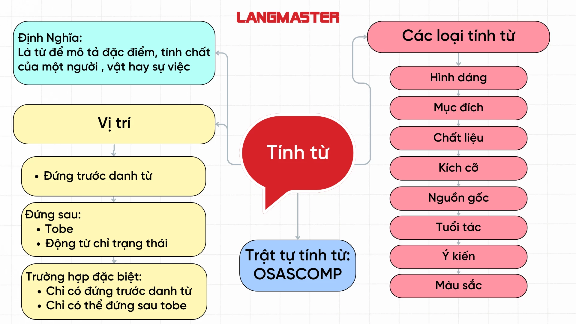 Làm sao để nhận biết tính từ trạng từ trong tiếng Anh? (Hướng dẫn chi tiết dễ hiểu)