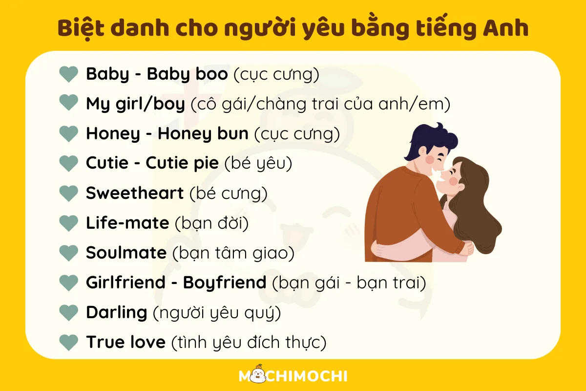 Bỏ Túi 11 Cách Nói Thể Hiện Tình Cảm Bằng Tiếng Anh (Cực Ngọt)